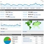analytics