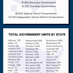 How Many Local Governments Are In The USA? (Infographic)