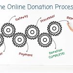 How Online Political Donations Work