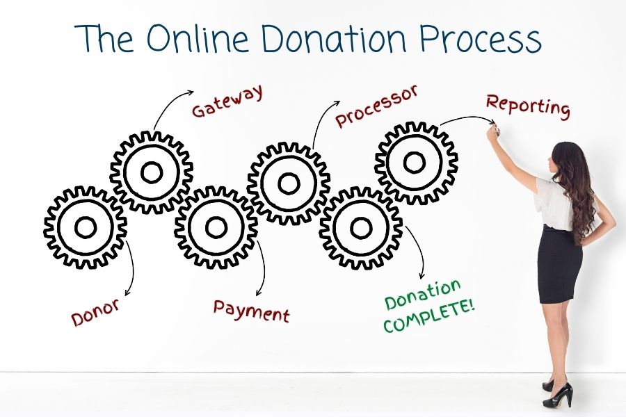 How Online Political Donations Work